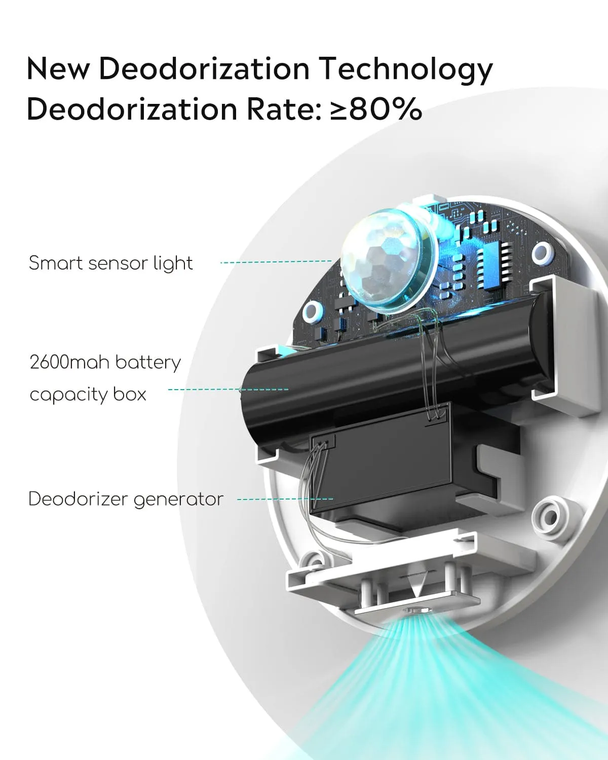 [BOGO] Fluffy-1 Pro Low Noise Dog Hair Dryer & Free Smart Deodorizer