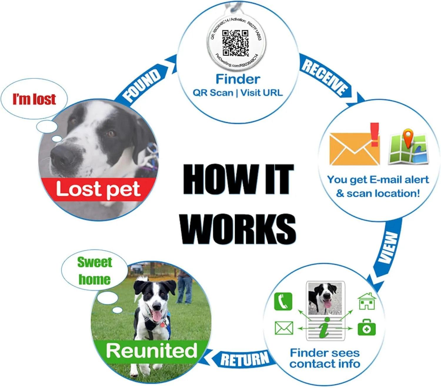 Gem Series QR Code Pet ID Tag for Dogs & Cats  Instant Pet Profile Access, Scan Email Alerts & Location Notifications  Perfect for Small to Medium Pets