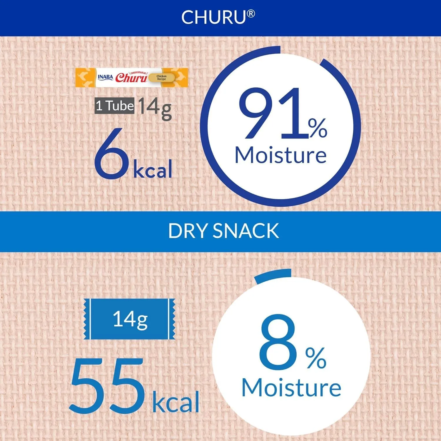 INABA Churu Cat Treats, Grain-Free, Lickable, Squeezable Creamy Pure Cat Treat/Topper with Vitamin E & Taurine, 0.5 Ounces Each Tube, 4 Tubes, Tuna with Salmon Recipe